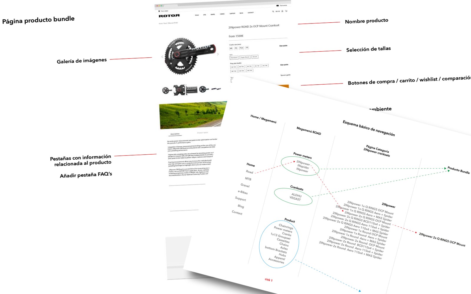 ROTOR — auditoría de la web (anotada)